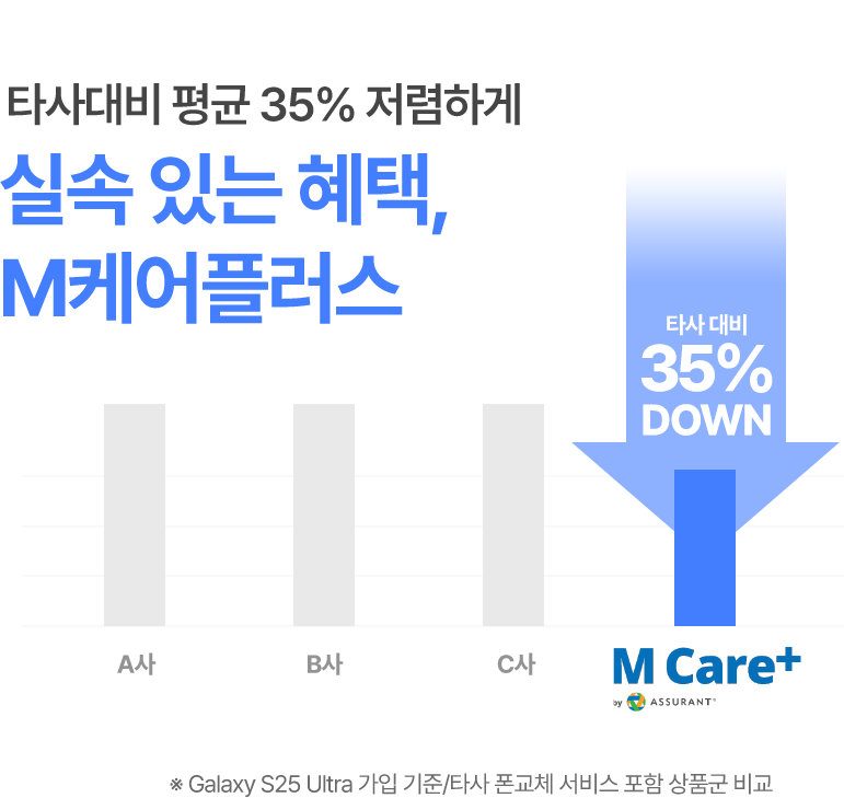 타사대비 평균 35% 저렴하게 - 실속 있는 혜택